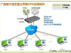 侠诺SSL VPN入驻广西源芝堂大药房