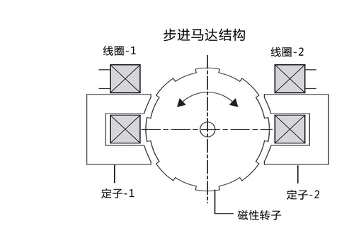 多组变焦技术