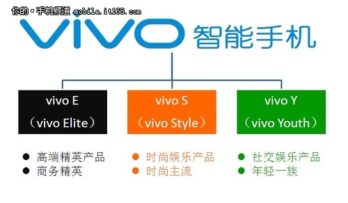 ��ǿ���� ������vivo S1�ֻ��ܷ�ͼ�ع�
