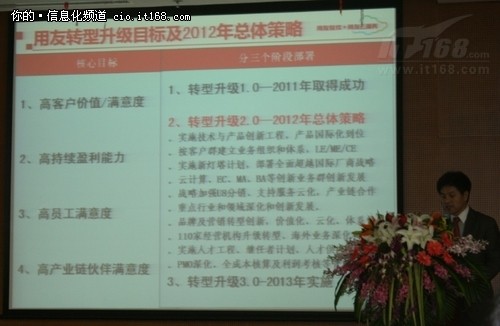 龙抬头 用友股份在京发布2012年度策略