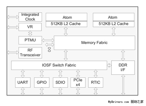 打桩机内核照片首次公开 默频可超4GHz