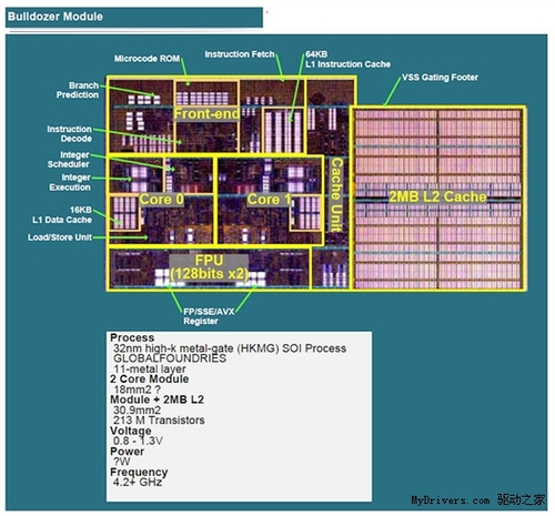 打桩机内核照片首次公开 默频可超4GHz