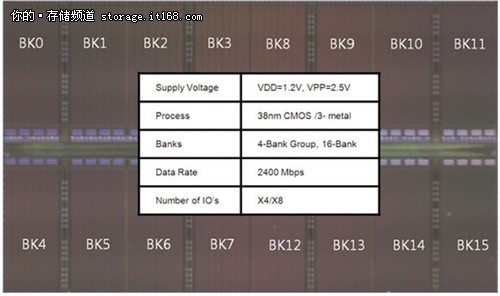 Hynix DDR4样品与DDR3的比较测试结果