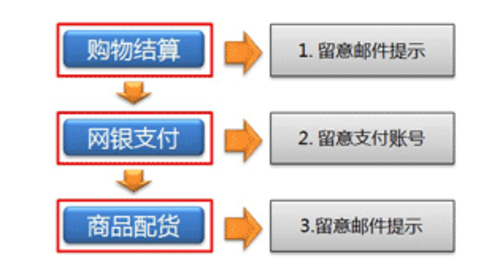 买真小米的几大法宝