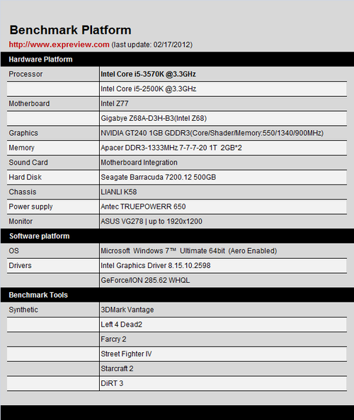 Core i5-3570K图形核心首测