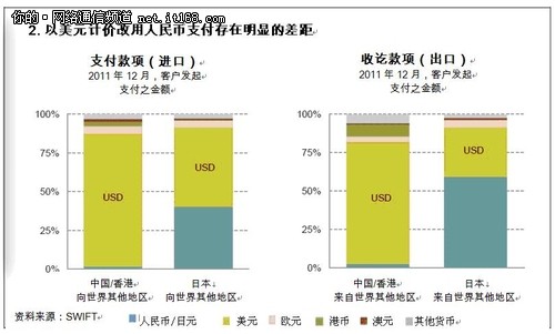 SWIT：人民币可向日元借鉴什么经验？