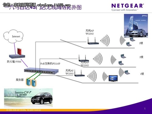NETGEAR助一汽马自达4S店无线网络建设