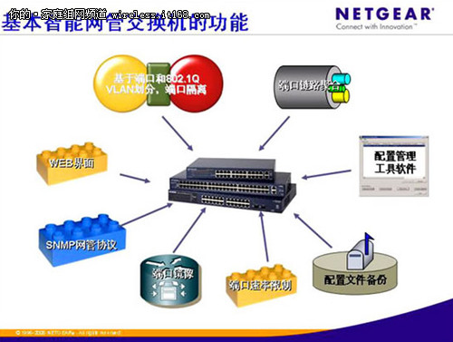  NETGEAR 商用网络解决方案