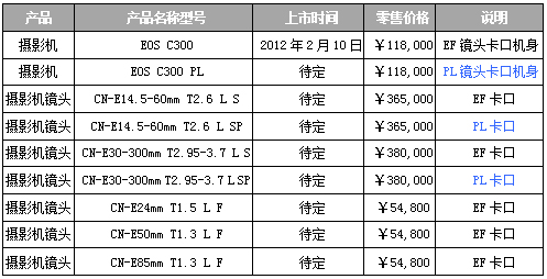 829万像素超35mm规格 佳能C300登陆中国