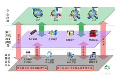 唯爱钻饰获网络“身份证”