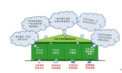 唯爱钻饰获网络“身份证”