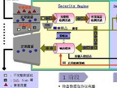 IPS vs IDS 势不两立还是相辅相成？