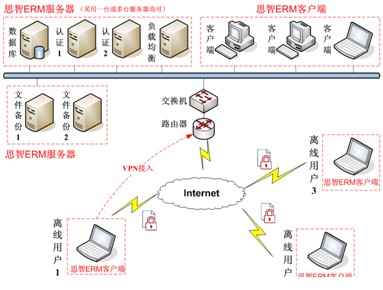 数据安全管理系统的建设及应用