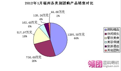 聚划算业内知名