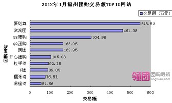 聚划算业内知名