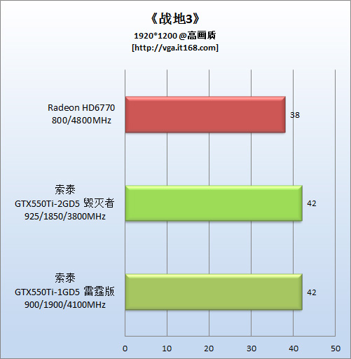 《战地3》测试结果