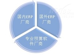 预算管理软件三大阵营谁是本土第一品牌
