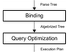 浅析SQL Server查询优化器的工作原理