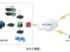 SSL移动办公加快中国人民银行业务响应