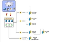趋势科技中标保监会全网防病毒项目