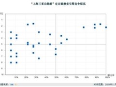 加剧网络广告竞争 开眼聚宝巧解难题