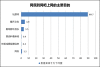 用性能说话 网吧游戏独显选购指南