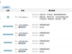 wifi更便捷 佳能MG3180喷墨一体机热销