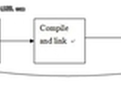 嵌入式开发：如何移植Linux到晶心平台