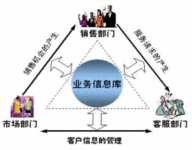 CIO经验:CRM系统 投资成本勿偏离预算