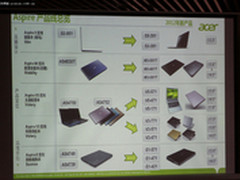 新命名新外观 宏碁2012年产品系列详解