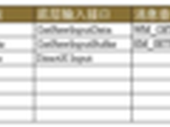聚焦安全：互联网场景身份认证方法分析