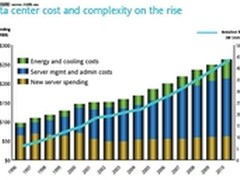 深耕行业应用 大型机整合应用优势明显