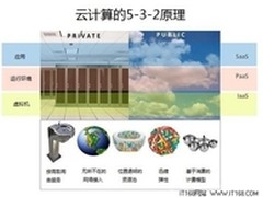 解读：云计算和虚拟化有何不同？