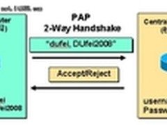 中小企业网络管理：PPP协议案例讲解