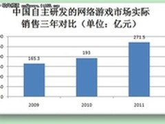 2012网游结构调整 游戏开发回归本质