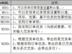 SAP ERP业务优化之基于收货的发票验证