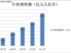 网游产业低谷反弹 民族原创引领发展