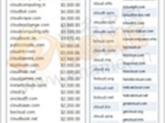 云域名价格暴涨Cloud与yun两大域名受宠