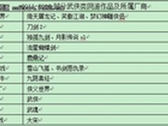 武侠题材再成热点 或助产业再创新高