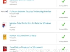 Windows 8消费者预览版兼容5款杀毒软件