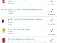 Windows8消费者预览版兼容哪些杀毒软件