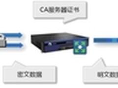 SSL卸载技术对于HTTPS应用的优化与思考