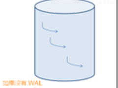 SQL Server事务日志在修改数据时的角色