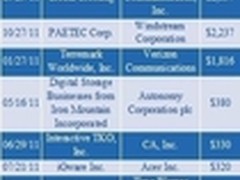 云基础设施厂商仍是畅销货