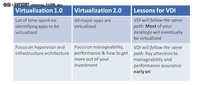 VDI性能保证：如何成功实现桌面虚拟化