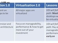 VDI性能保证：如何成功实现桌面虚拟化