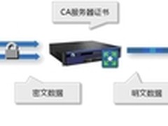 SSL卸载技术对于HTTPS应用的优化与思考