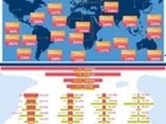 云计算催生中国百万就业大潮：形势大好