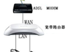 组建无线网络 多台宽带路由器如何设置