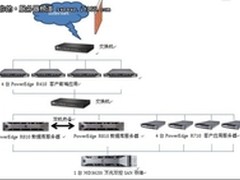 专家支招电子商务平台解决方案